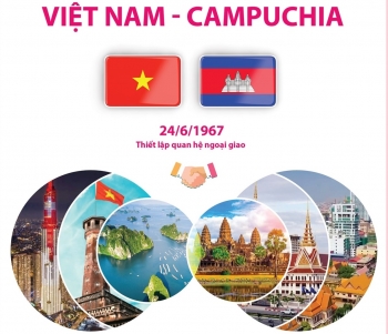 hoc gia campuchia nhan dinh ve moi quan he huu nghi giua viet nam campuchia