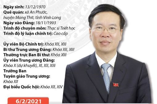 Chân dung Ủy viên Bộ Chính trị, Thường trực Ban Bí thư Võ Văn Thưởng