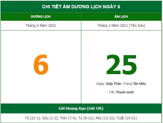 Những việc không nên làm trong ngày 25/2 Âm lịch (6/4/2021)