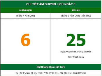 nhung viec khong nen lam trong ngay 252 am lich 642021