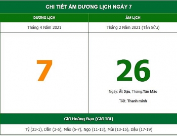 nhung viec khong nen lam trong ngay 262 am lich 742021