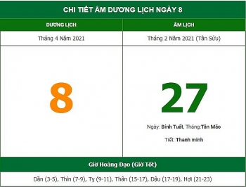 nhung viec khong nen lam trong ngay 272 am lich 842021
