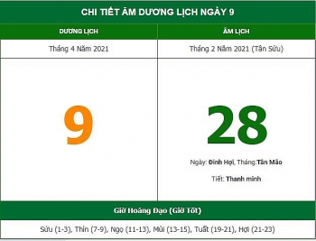 nhung viec khong nen lam trong ngay 282 am lich 942021