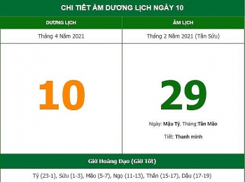 nhung viec khong nen lam trong ngay 292 am lich 1042021
