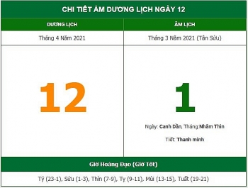 nhung viec khong nen lam trong ngay 13 am lich 1242021