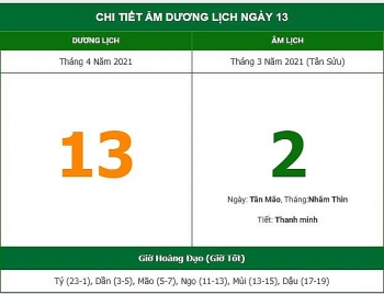 nhung viec khong nen lam trong ngay 23 am lich 1342021