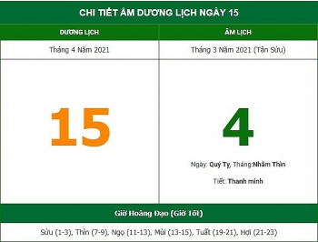 nhung viec khong nen lam trong ngay 43 am lich 1542021