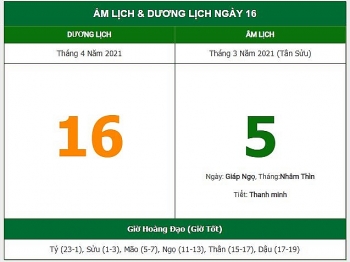 nhung viec khong nen lam trong ngay 53 am lich 1642021