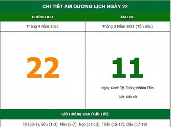 nhung viec khong nen lam trong ngay 113 am lich 2242021
