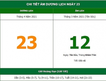 nhung viec khong nen lam trong ngay 123 am lich 2342021