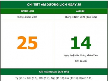 nhung viec khong nen lam trong ngay 143 am lich 2542021