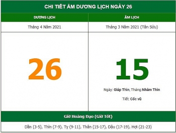 nhung viec khong nen lam trong ngay 153 am lich 2642021