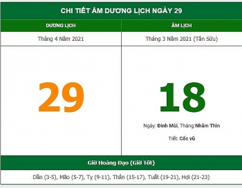 nhung viec khong nen lam trong ngay 183 am lich 2942021