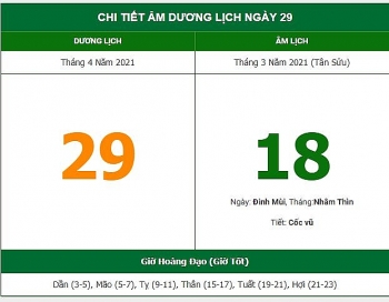 Những việc không nên làm trong ngày 18/3 Âm lịch (29/4/2021)