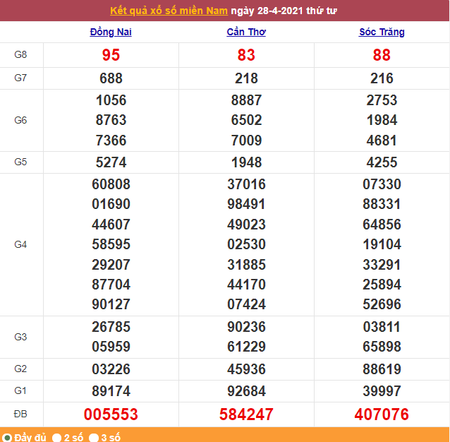 xo so mien nam 2942021 ket qua xsmn moi nhat truc tiep xsmn