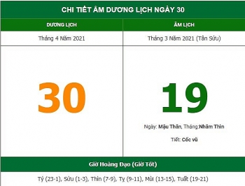 nhung viec khong nen lam trong ngay 193 am lich 3042021