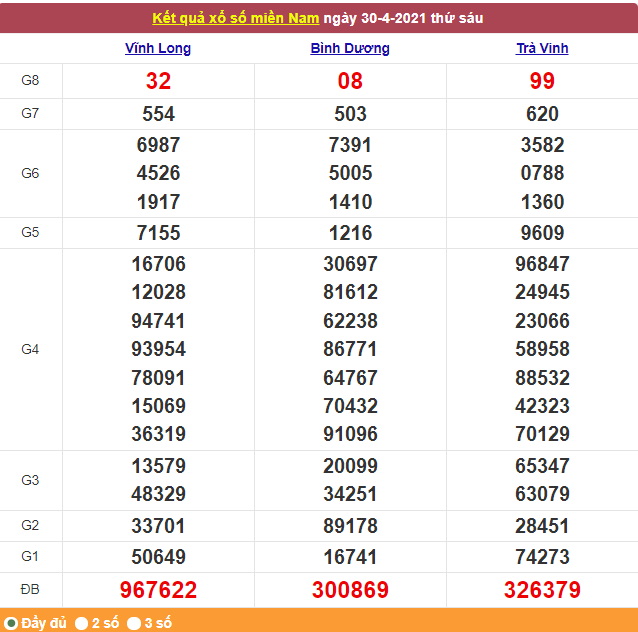 xo so mien nam 152021 ket qua xsmn moi nhat truc tiep xsmn