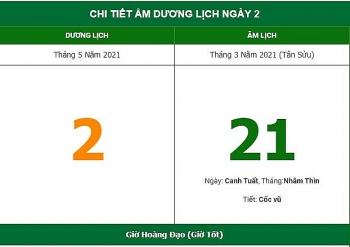 nhung viec khong nen lam trong ngay 213 am lich 252021