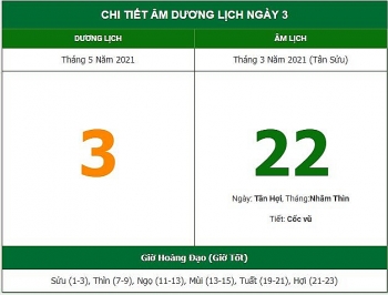 nhung viec khong nen lam trong ngay 223 am lich 352021