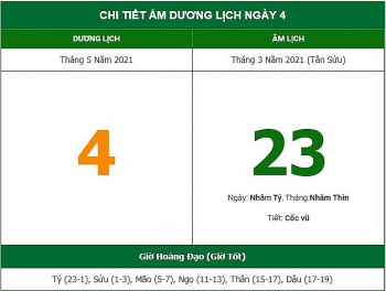 nhung viec khong nen lam trong ngay 233 am lich 452021