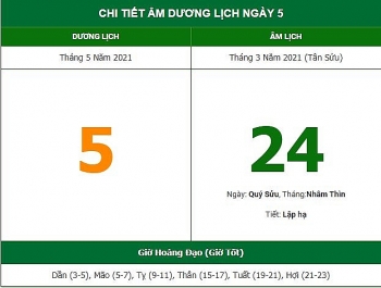 nhung viec khong nen lam trong ngay 243 am lich 552021