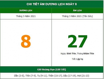 nhung viec khong nen lam trong ngay 273 am lich 852021