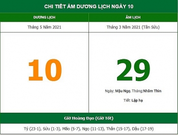 nhung viec khong nen lam trong ngay 293 am lich 1052021
