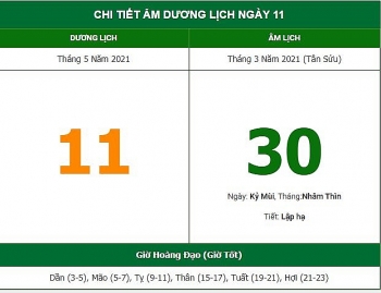 nhung viec khong nen lam trong ngay 303 am lich 1152021