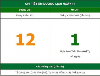 nhung viec khong nen lam trong ngay 14 am lich 1252021