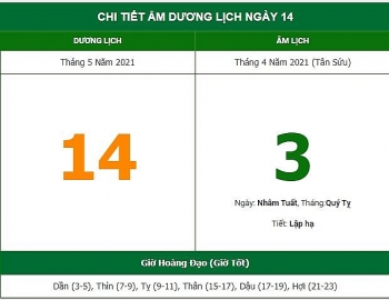 nhung viec khong nen lam trong ngay 34 am lich 1452021