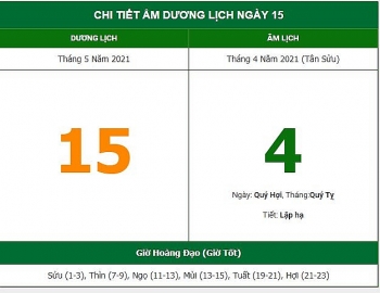 nhung viec khong nen lam trong ngay 44 am lich 1552021