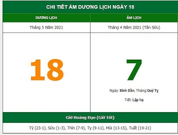 nhung viec khong nen lam trong ngay 74 am lich 1852021