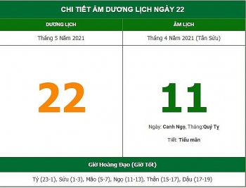nhung viec khong nen lam trong ngay 114 am lich 2252021