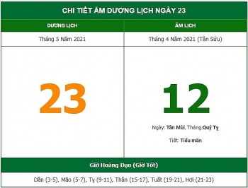 nhung viec khong nen lam trong ngay 124 am lich 2352021