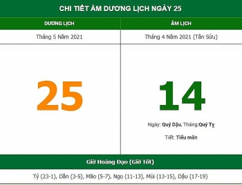 nhung viec khong nen lam trong ngay 144 am lich 2552021