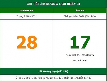 nhung viec khong nen lam trong ngay 174 am lich 2852021