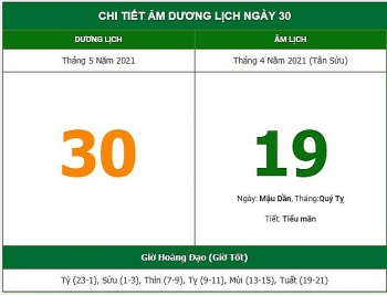 nhung viec khong nen lam trong ngay 194 am lich 3052021