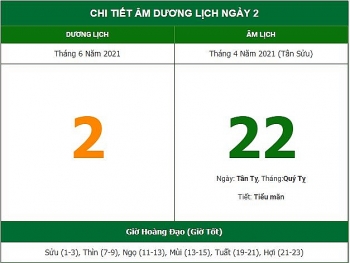 nhung viec khong nen lam trong ngay 224 am lich 262021