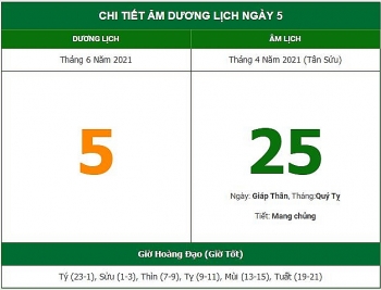 nhung viec khong nen lam trong ngay 254 am lich 562021