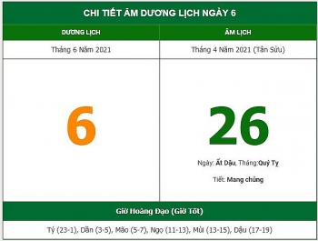 nhung viec khong nen lam trong ngay 264 am lich 662021
