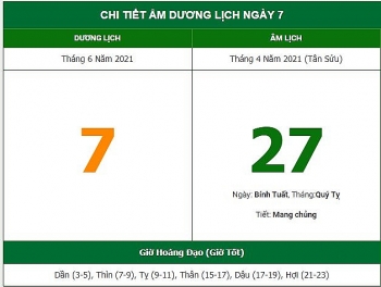 nhung viec khong nen lam trong ngay 274 am lich 762021