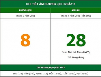 nhung viec khong nen lam trong ngay 284 am lich 862021