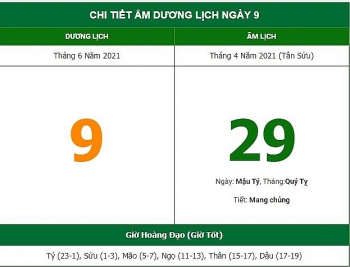 nhung viec khong nen lam trong ngay 294 am lich 962021