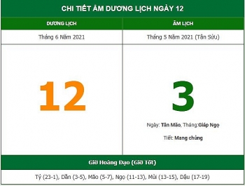 nhung viec khong nen lam trong ngay 35 am lich 1262021