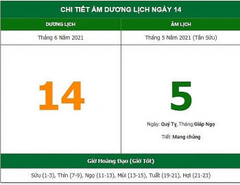 nhung viec khong nen lam trong ngay 55 am lich 1462021