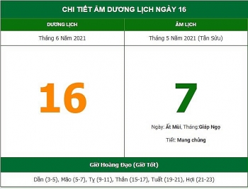 nhung viec khong nen lam trong ngay 75 am lich 1662021