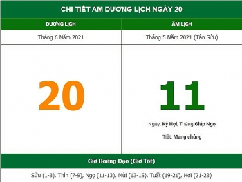 nhung viec khong nen lam trong ngay 115 am lich 2062021