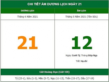 nhung viec khong nen lam trong ngay 125 am lich 2162021