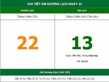 nhung viec khong nen lam trong ngay 135 am lich 2262021