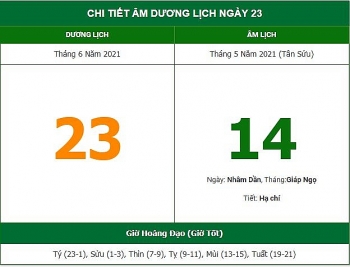 nhung viec khong nen lam trong ngay 145 am lich 2362021